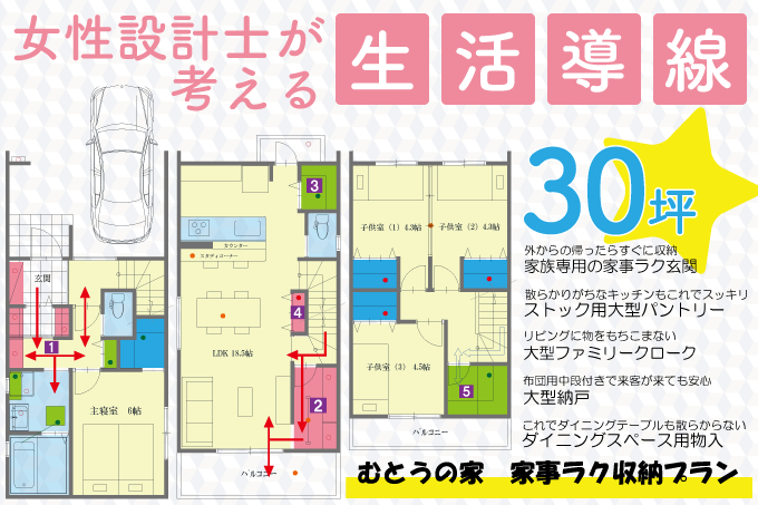 家事を楽にする収納上手な間取り むとうの家 設計アイデア 大阪市内で一戸建てをお探しなら長居公園近くのむとうの家
